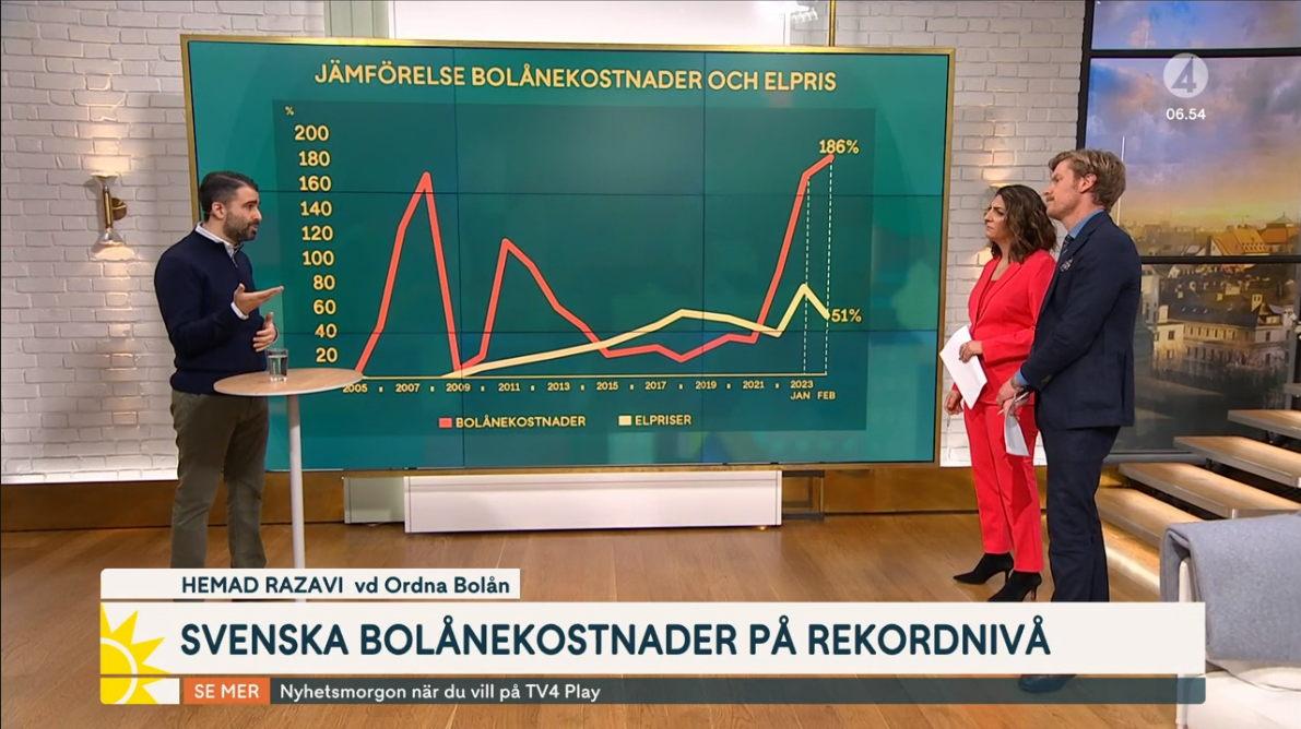 Ordna Bolån kartlägger Sveriges skenande bolånekostnader